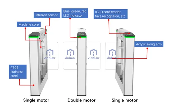 Cancelli girevoli a barriera con sportello girevole di sicurezza automatico elettronico in acciaio inox Bester Smart 2 anni per interni/esterni